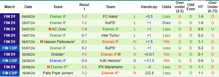 Nhận định, soi kèo Lahti vs Ekenas, 22h ngày 9/8: Tiếp đà khởi sắc - Ảnh 2