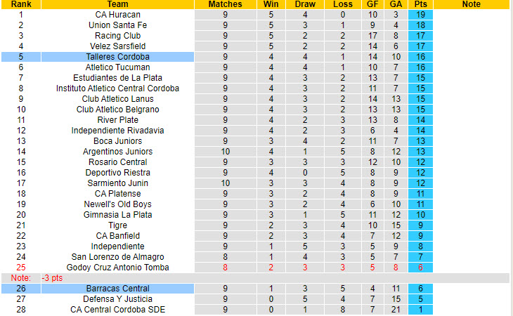 Nhận định, soi kèo Barracas Central vs Talleres Córdoba, 2h30 ngày 10/8: Hài lòng đôi bên - Ảnh 4