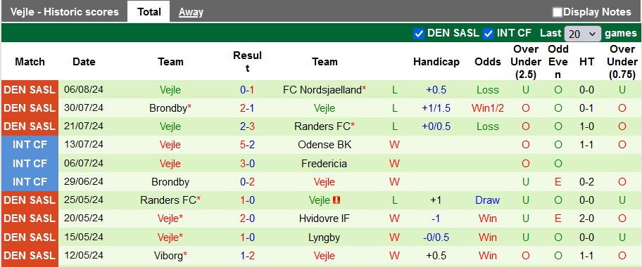 Nhận định, soi kèo Midtjylland vs Vejle, 0h ngày 10/8: Đè bẹp đối thủ - Ảnh 2