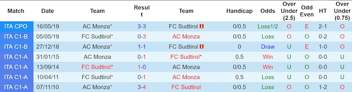 Nhận định, soi kèo Monza vs Südtirol, 2h15 ngày 10/8: Chờ đợi bất ngờ - Ảnh 3