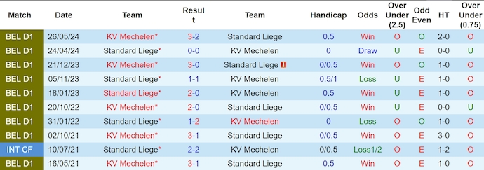 Nhận định, soi kèo Standard Liège vs Mechelen, 1h45 ngày 10/8: Khó thắng - Ảnh 3