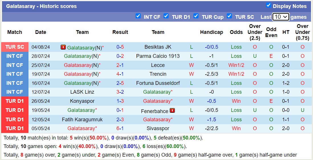 Nhận định, soi kèo Galatasaray vs Hatayspor, 1h ngày 10/8: Khởi đầu nhọc nhằn - Ảnh 1