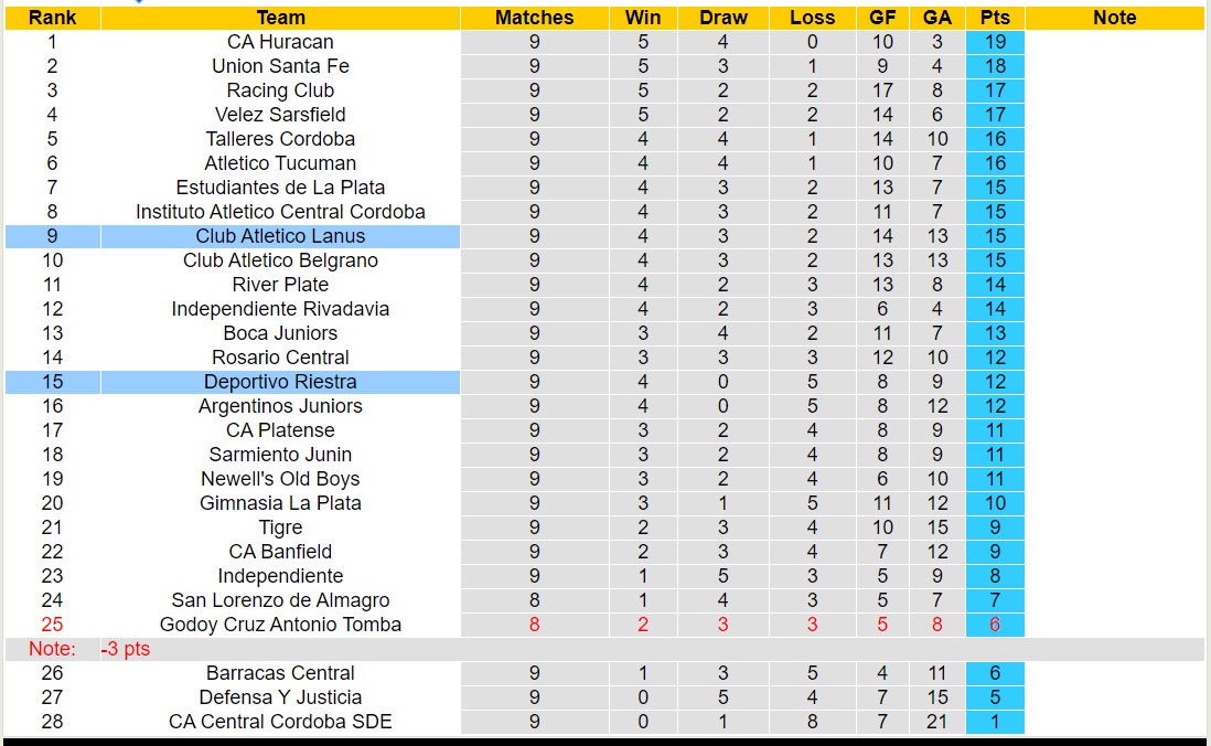 Nhận định, soi kèo Deportivo Riestra vs Lanús, 1h ngày 10/8: Lần đầu chạm mặt - Ảnh 3