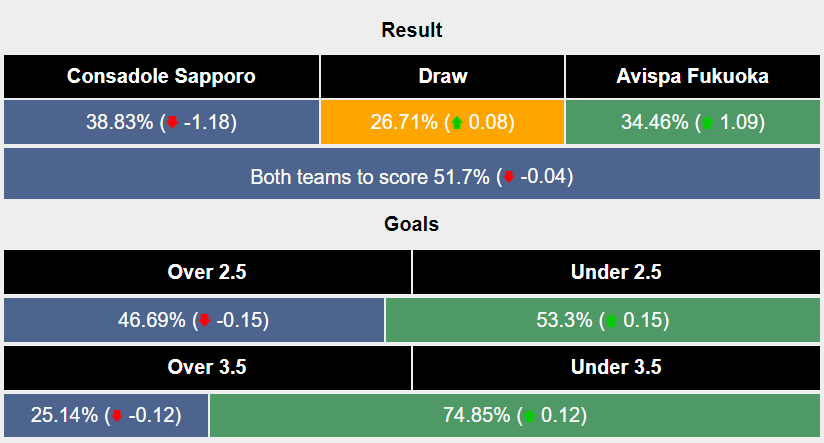 Nhận định, soi kèo Consadole Sapporo vs Avispa Fukuoka, 12h ngày 10/8: Còn nước còn tát - Ảnh 5