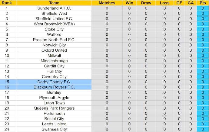 Nhận định, soi kèo Blackburn vs Derby County, 2h ngày 10/8: Tân binh gặp khó - Ảnh 4