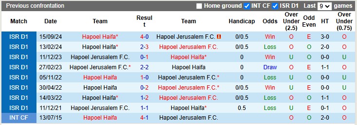 Nhận định, soi kèo Hapoel Jerusalem vs Hapoel Haifa, 0h45 ngày 2/1 - Ảnh 3