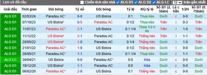 Nhận định, soi kèo Paradou vs Biskra, 22h00 ngày 01/01: Tiếp đà thăng hoa - Ảnh 2