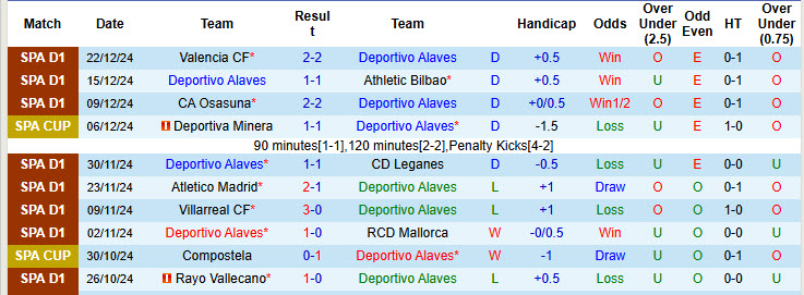 Soi kèo góc Deportivo Alaves vs Girona, 20h00 ngày 11/1 - Ảnh 1