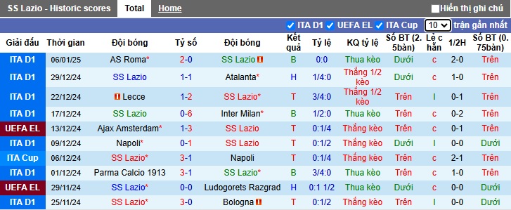 Nhận định, soi kèo Lazio vs Como, 02h45 ngày 11/1: Ám ảnh xa nhà - Ảnh 4