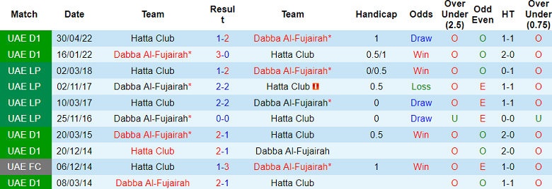 Nhận định, soi kèo Hatta vs Dibba Al-Fujairah, 19h55 ngày 10/1: Niềm tin cửa trên - Ảnh 3