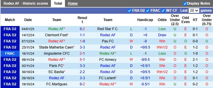 Nhận định, soi kèo Rodez vs Troyes, 2h00 ngày 11/1: Khách lấn chủ - Ảnh 1