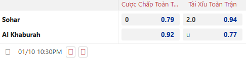 Nhận định, soi kèo Sohar Club vs Al Khaburah, 22h30 ngày 10/1: - Ảnh 1