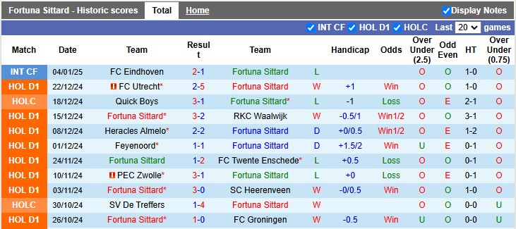 Nhận định, soi kèo Fortuna Sittard vs Go Ahead, 2h00 ngày 11/1: Ai cũng xuất sắc - Ảnh 1