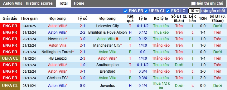 Soi kèo phạt góc Aston Villa vs West Ham, 03h00 ngày 11/1 - Ảnh 3