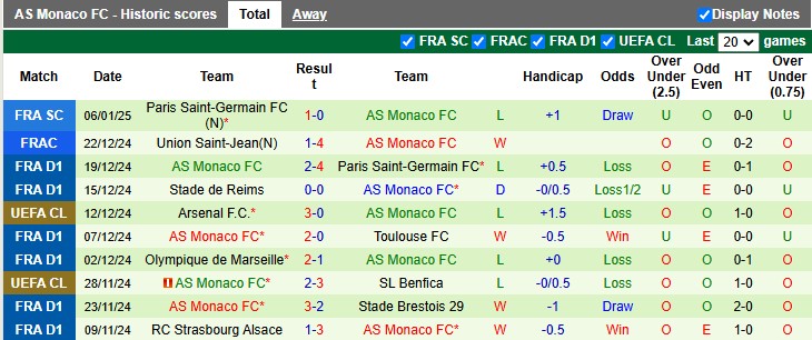 Nhận định, soi kèo Nantes vs Monaco, 1h00 ngày 11/1: Ngã ngựa?! - Ảnh 2