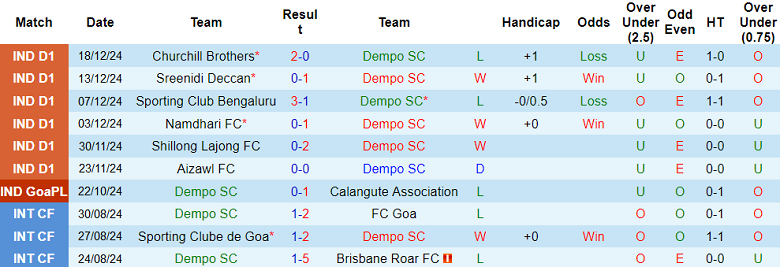 Nhận định, soi kèo Dempo vs Inter Kashi, 17h00 ngày 10/1: Cửa trên ‘tạch’ - Ảnh 1