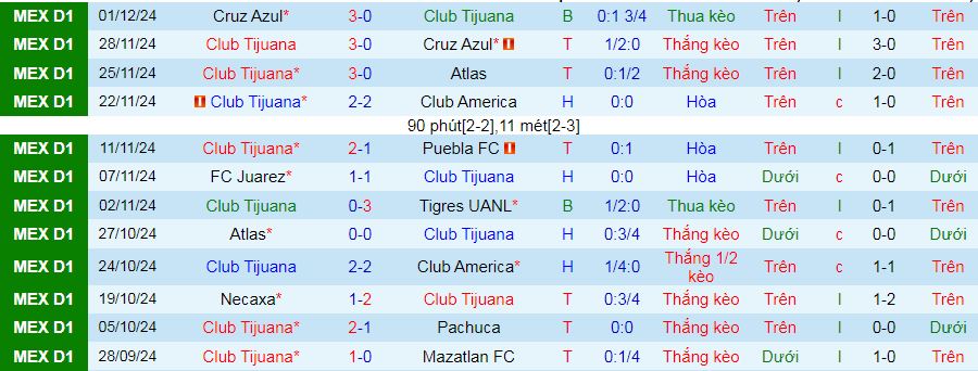 Nhận định, soi kèo Tijuana vs Deportivo Toluca, 10h05 ngày 11/1: Điểm tựa sân nhà - Ảnh 4