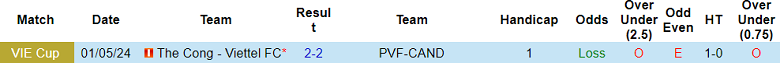 Nhận định, soi kèo Thể Công Viettel vs PVF-CAND, 19h15 ngày 11/1: Khó tin chủ nhà - Ảnh 3