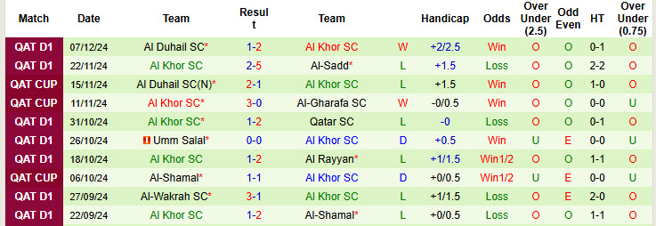 Nhận định, soi kèo Al-Gharafa vs Al Khor, 20h15 ngày 11/1: Tự tin trở lại - Ảnh 3