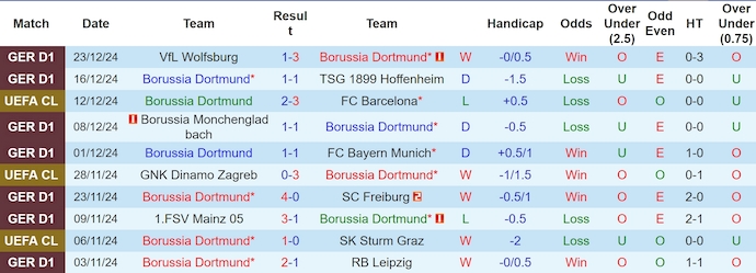 Soi kèo phạt góc Dortmund vs Leverkusen, 2h30 ngày 11/1