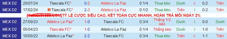 Nhận định, soi kèo CA La Paz vs Tlaxcala, 10h00 ngày 11/1: Tiễn khách trắng tay  - Ảnh 3