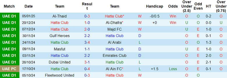 Nhận định, soi kèo Hatta vs Dibba Al-Fujairah, 19h55 ngày 10/1: Niềm tin cửa trên - Ảnh 1