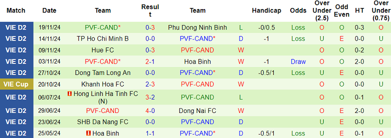 Nhận định, soi kèo Thể Công Viettel vs PVF-CAND, 19h15 ngày 11/1: Khó tin chủ nhà - Ảnh 2