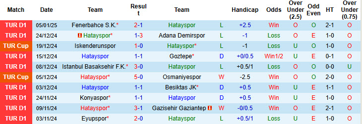 Nhận định, soi kèo Hatayspor vs Caykur Rizespor, 20h00 ngày 11/1: Trận chiến không khoan nhượng - Ảnh 2