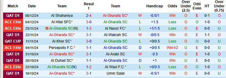 Nhận định, soi kèo Al-Gharafa vs Al Khor, 20h15 ngày 11/1: Tự tin trở lại - Ảnh 2