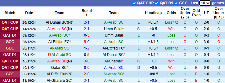 Nhận định, soi kèo Al-Nasar vs Al-Salmiyah, 21h35 ngày 10/1: Khách sa sút - Ảnh 1