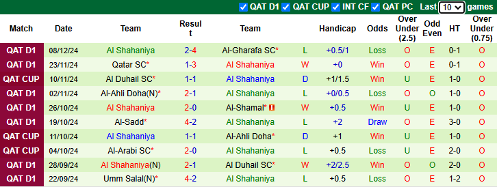 Nhận định, soi kèo Al-Arabi vs Al Shahaniya, 22h30 ngày 10/1: Tiếp đà sa sút - Ảnh 3