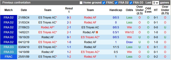 Nhận định, soi kèo Rodez vs Troyes, 2h00 ngày 11/1: Khách lấn chủ - Ảnh 3