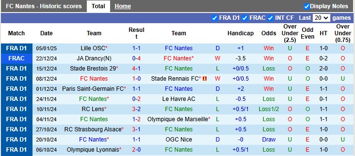 Nhận định, soi kèo Nantes vs Monaco, 1h00 ngày 11/1: Ngã ngựa?! - Ảnh 1