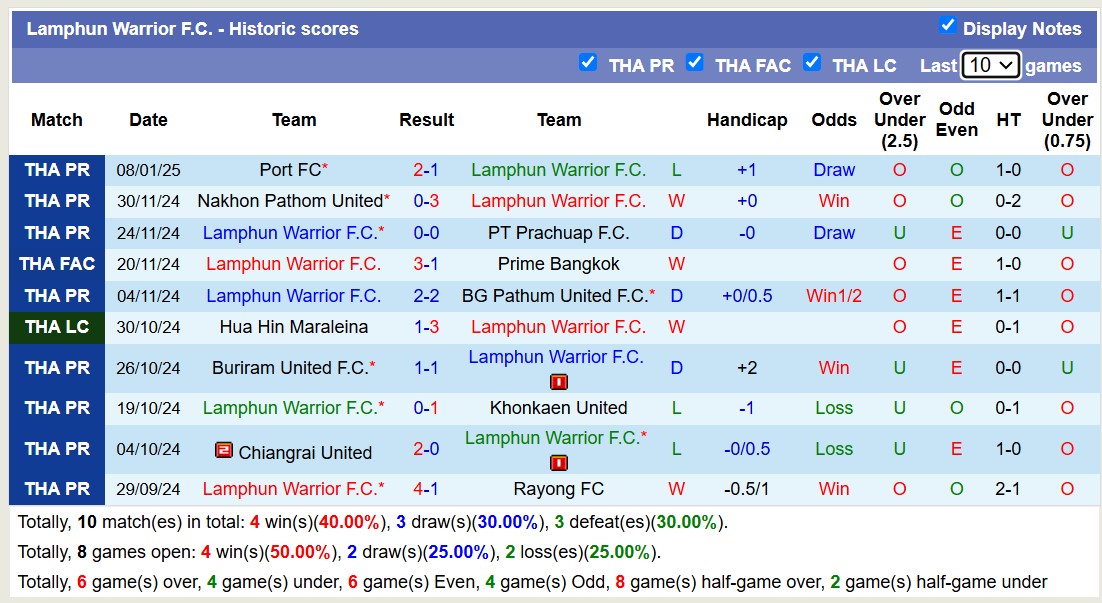 Nhận định, soi kèo Lamphun Warrior vs Muangthong United, 18h00 ngày 11/1: Lịch sử gọi tên - Ảnh 3