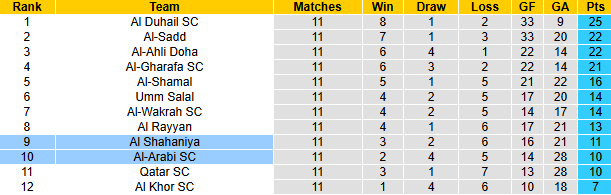 Nhận định, soi kèo Al-Nasar vs Al-Salmiyah, 21h35 ngày 10/1: Khách sa sút - Ảnh 4