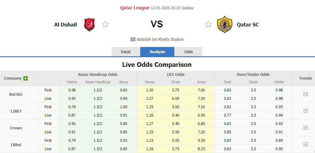 Nhận định, soi kèo Al Duhail vs Qatar SC, 20h15 ngày 12/1: Trở lại quỹ đạo - Ảnh 1