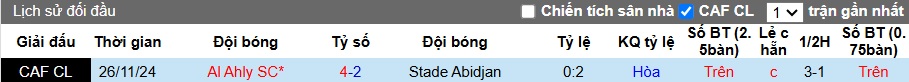 Nhận định, soi kèo Abidjan vs Al Ahly, 23h00 ngày 11/01: Tạm biệt chủ nhà - Ảnh 2