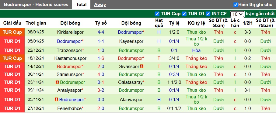 Nhận định, soi kèo Besiktas vs Bodrum, 23h00 ngày 11/01: Khẳng định đẳng cấp - Ảnh 2