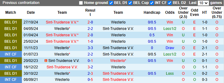 Nhận định, soi kèo Westerlo vs Sint-Truidense, 22h00 ngày 11/1: Đứt mạch bất bại - Ảnh 4