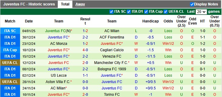 Nhận định, soi kèo Torino vs Juventus, 0h00 ngày 12/1: Ám ảnh chia điểm - Ảnh 2