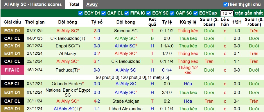 Nhận định, soi kèo Abidjan vs Al Ahly, 23h00 ngày 11/01: Tạm biệt chủ nhà - Ảnh 3