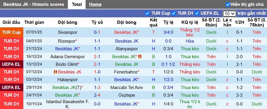 Nhận định, soi kèo Besiktas vs Bodrum, 23h00 ngày 11/01: Khẳng định đẳng cấp - Ảnh 3