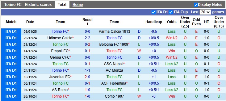 Nhận định, soi kèo Torino vs Juventus, 0h00 ngày 12/1: Ám ảnh chia điểm - Ảnh 1