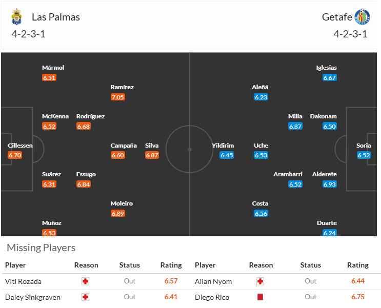 Nhận định, soi kèo Las Palmas vs Getafe, 20h00 ngày 12/1: Nguy hiểm cận kề - Ảnh 5