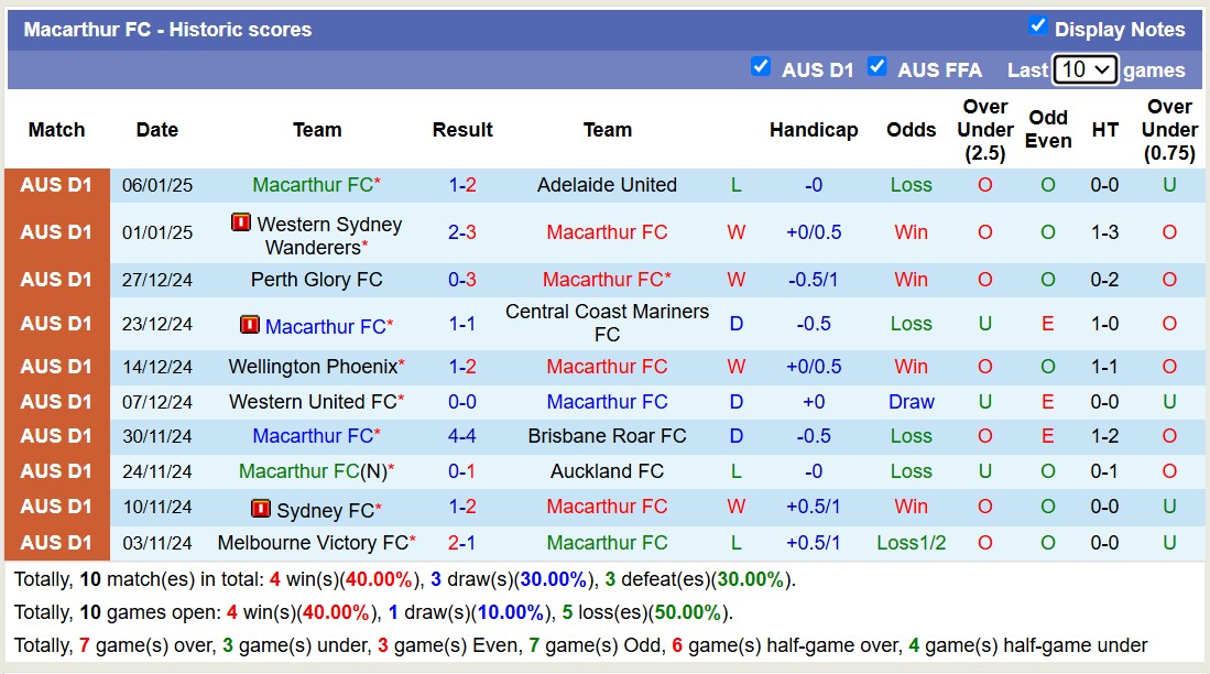 Nhận định, soi kèo Newcastle Jets vs Macarthur FC, 13h00 ngày 12/1: 3 điểm xa nhà - Ảnh 3