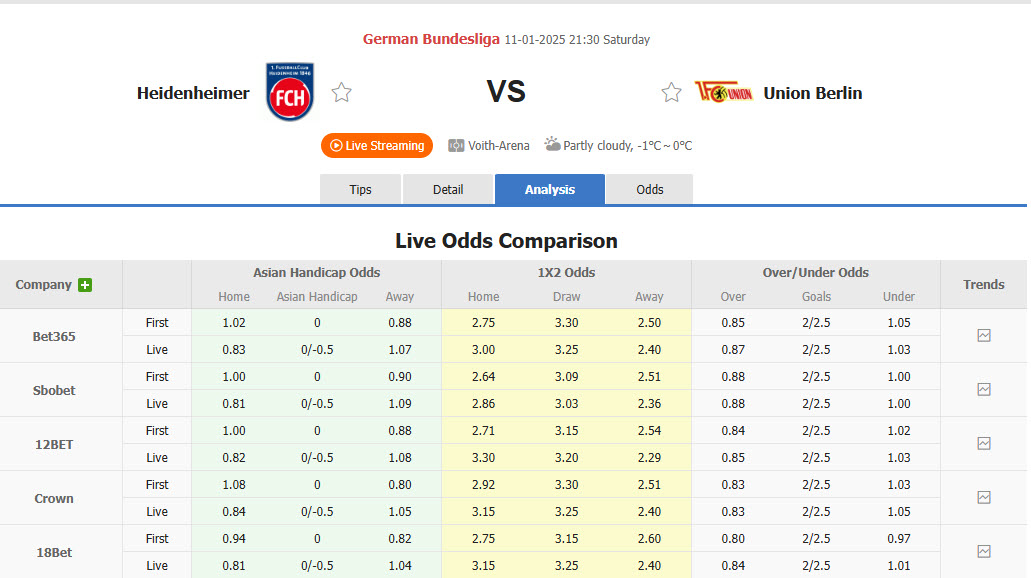 Nhận định, soi kèo Heidenheim vs Union Berlin, 21h30 ngày 11/1: Kéo dài mạch không thắng - Ảnh 1