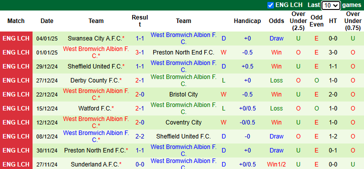 Nhận định, soi kèo Bournemouth vs West Brom, 22h00 ngày 11/1: Tiếp đà hưng phấn - Ảnh 3