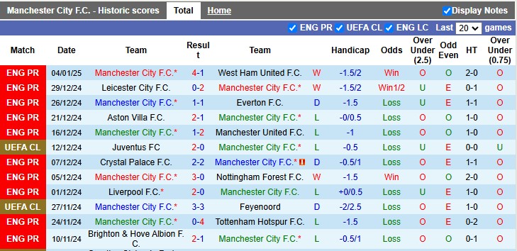 Nhận định, soi kèo Man City vs Salford, 0h45 ngày 12/1: Etihad tưng bừng - Ảnh 1