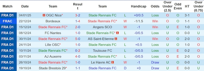 Nhận định, soi kèo Rennes vs Marseille, 3h05 ngày 12/1: Nối mạch toàn thắng - Ảnh 2