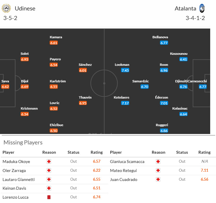 Soi kèo góc Udinese vs Atalanta, 21h00 ngày 11/1 - Ảnh 4